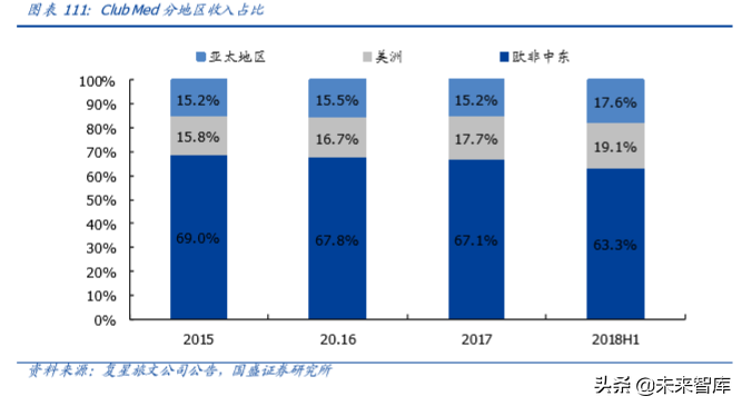 复星国际深度解析：聚焦家庭消费与产业赋能