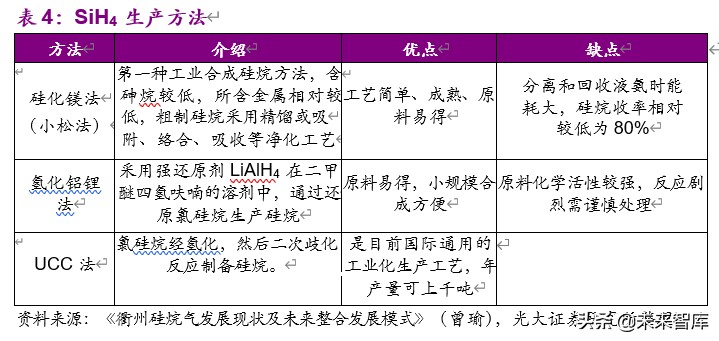电子特气行业深度报告：国产化迎历史性机遇