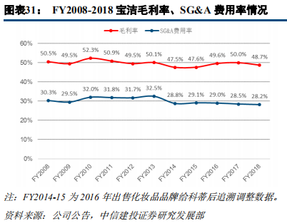 快消巨頭寶潔深度研究：百年繁榮與衰落
