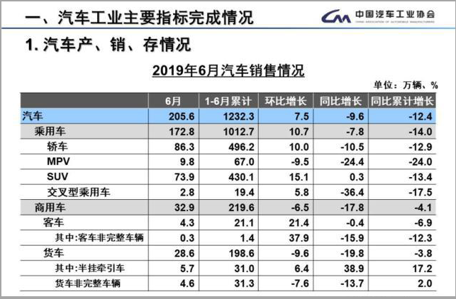 实销数据解读，6月MPV市场销量下滑，或将迎来“洗牌”时刻