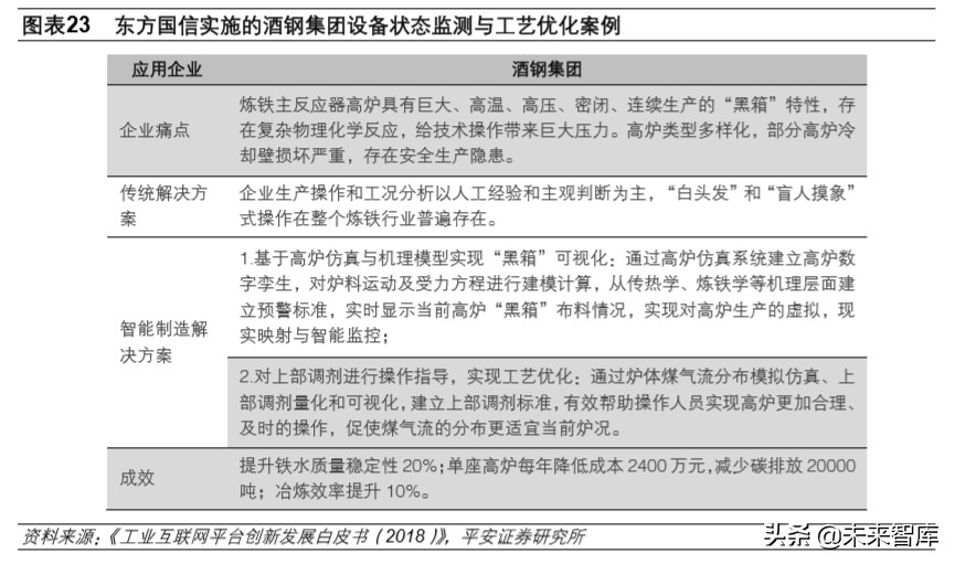 钢铁行业深度报告：行业转型升级，钢铁智能制造迎发展良机