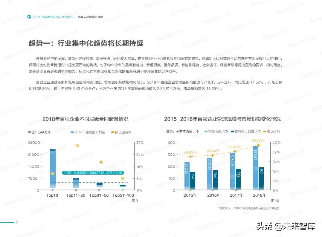 2019中国物业行业人才白皮书
