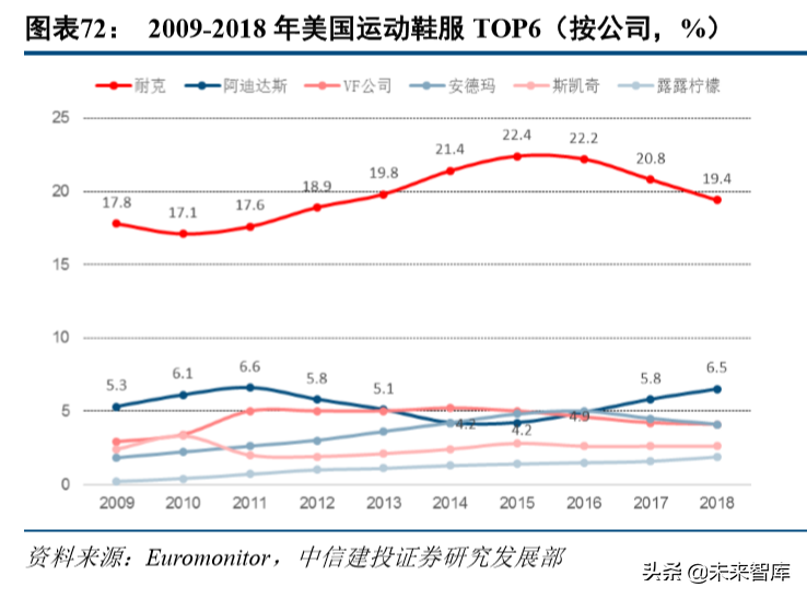 标杆研究之耐克六十年风雨启示录