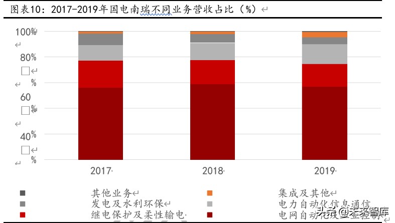 国电南瑞深度解析：二次设备、电网信息化双龙头