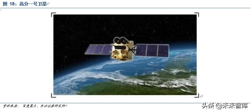 卫星通信行业深度报告：空天信息产业迎来黄金十年