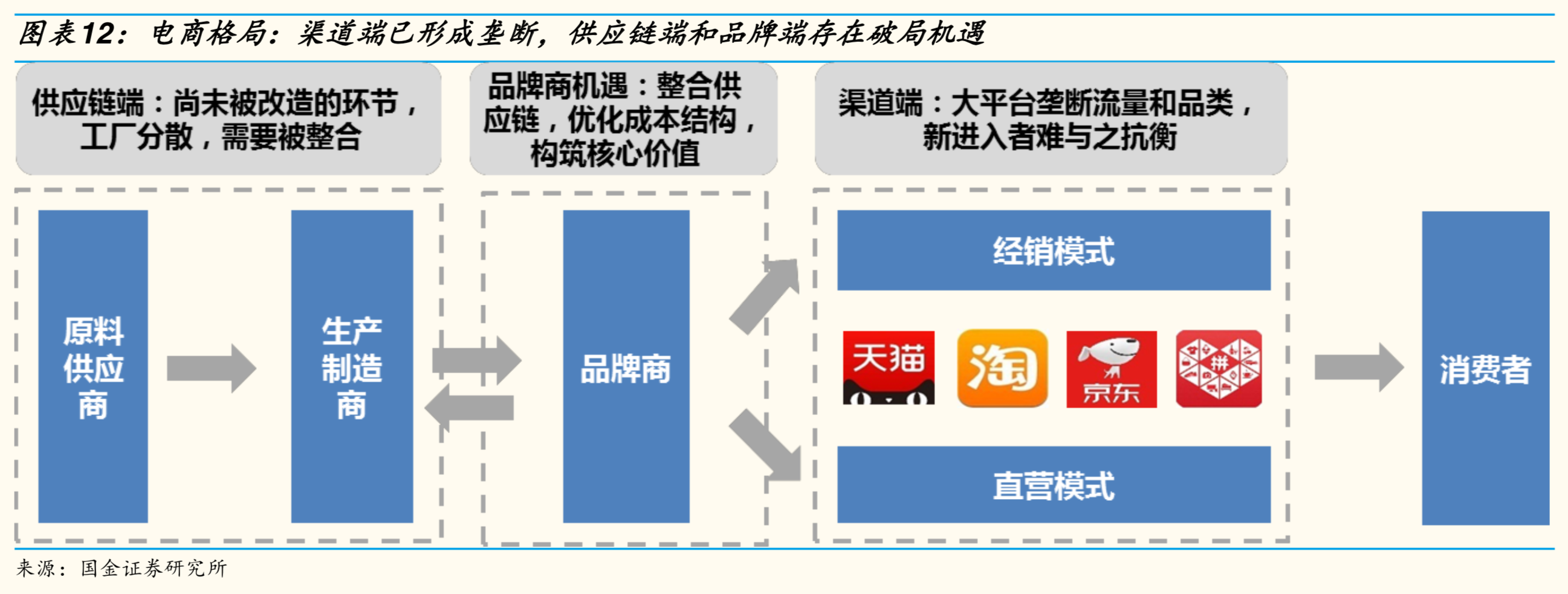 新电商模式研究：小米＆网易严选＆南极电商模式对比分析
