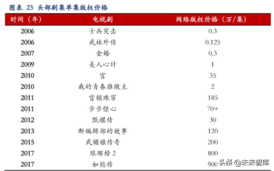 云游戏深度报告：云游戏商业化下的产业变革机会分析