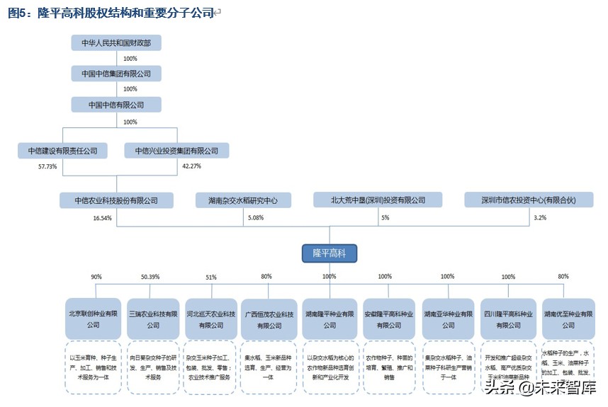 隆平高科深度解析：种质、研发优势突出，持续引领生物育种