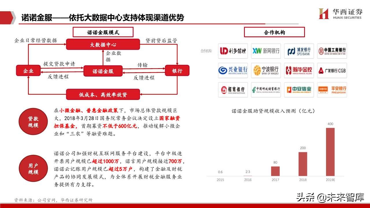 航天信息深度解析：传统税控+智慧网信
