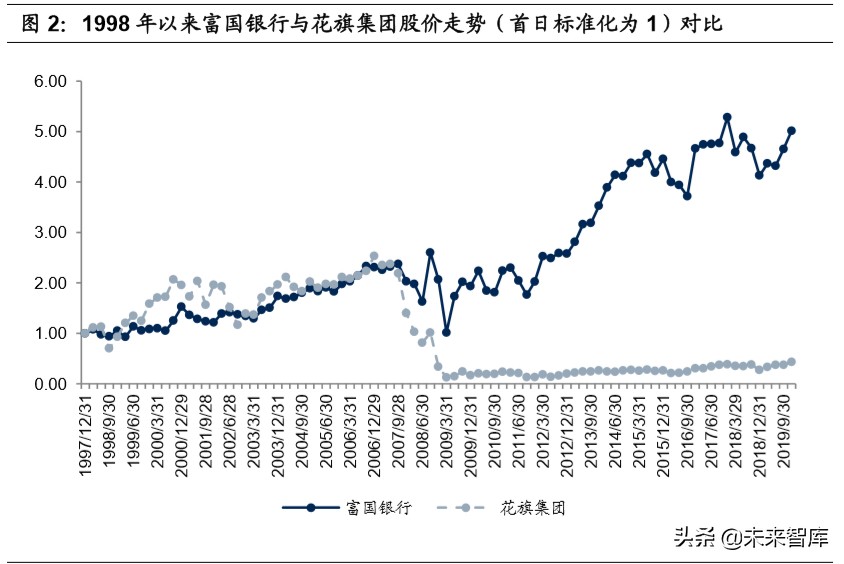 中美银行业务模式和公司治理比较研究