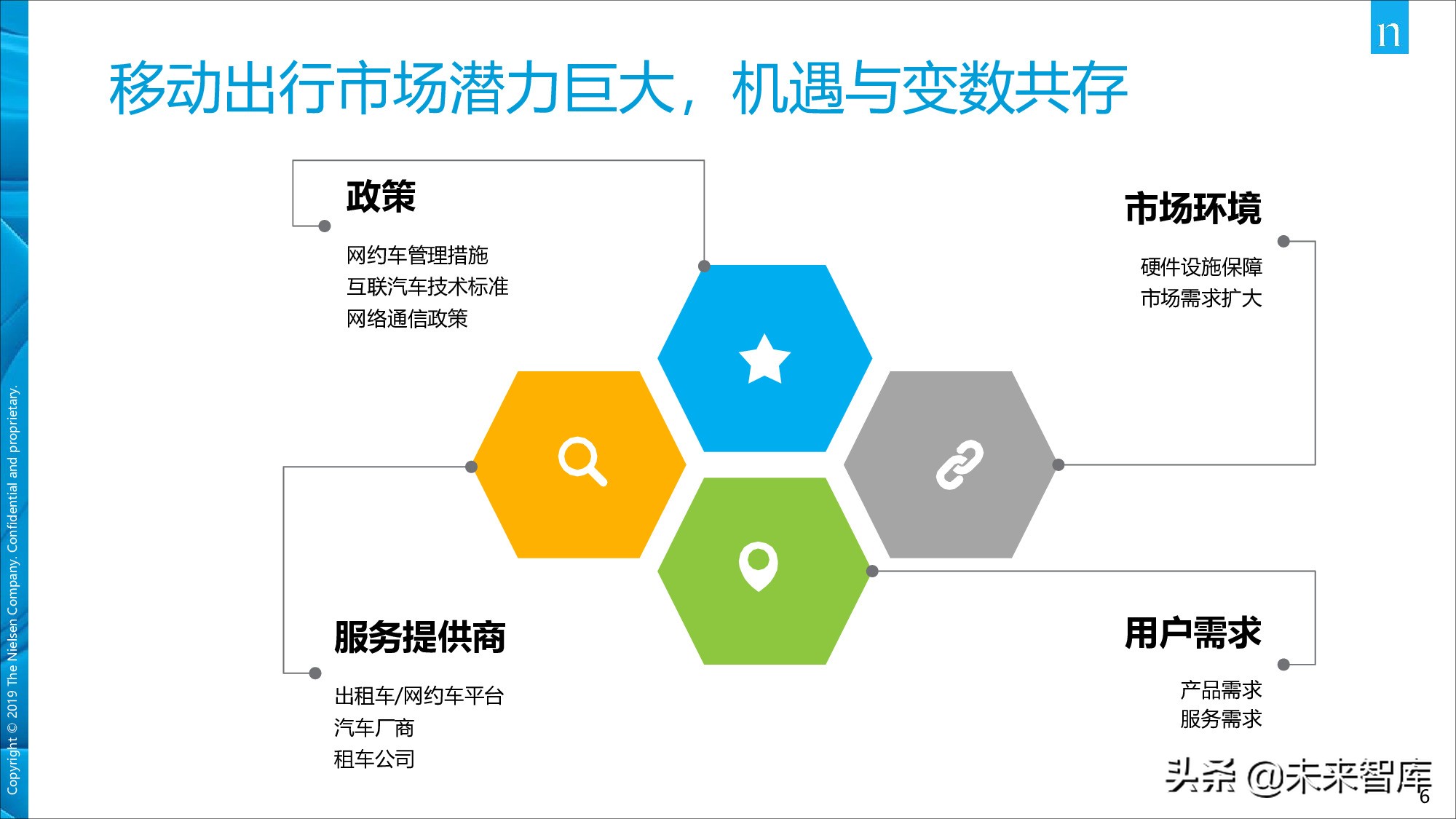 尼尔森中国移动出行市场现状及发展