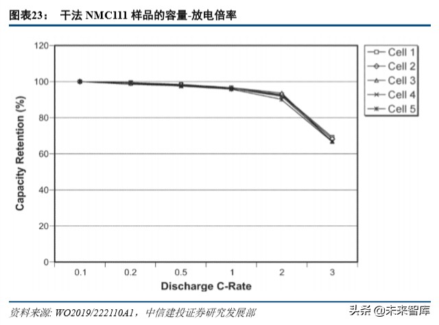 特斯拉动力电池战略分析：特斯拉的电池风云