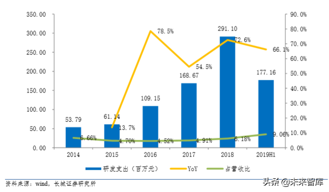 5G时代天线龙头信维通信深度解析