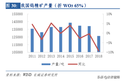 钨行业深度解析：从工业的牙齿到高端制造的脊梁