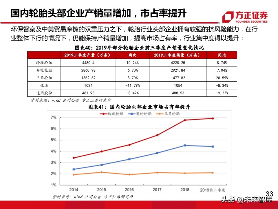 轮胎行业深度报告：轮胎企业盈利为何大幅分化？