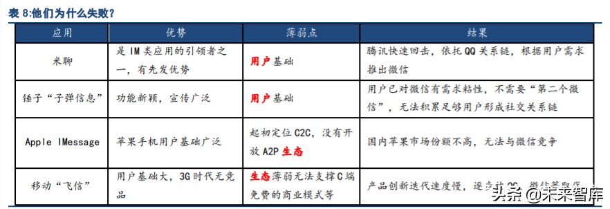 5G消息RCS与微信对比研究报告