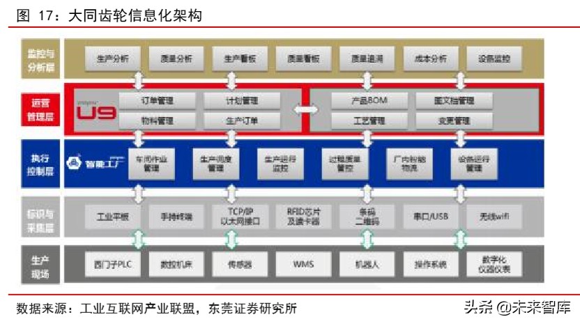 工业互联网专题报告：新基建迎政策东风，工业互联网发展提速