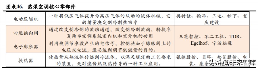 新能源汽车热管理深度报告：单车配套价值翻番，复合增速超25%