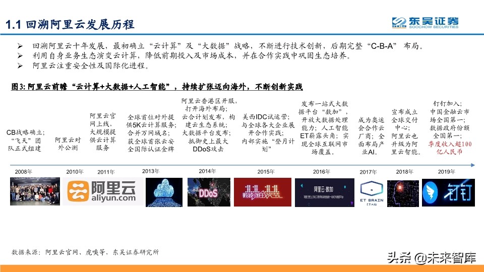 阿里云深度解析：坚实CBA战略，造就阿里云飞天