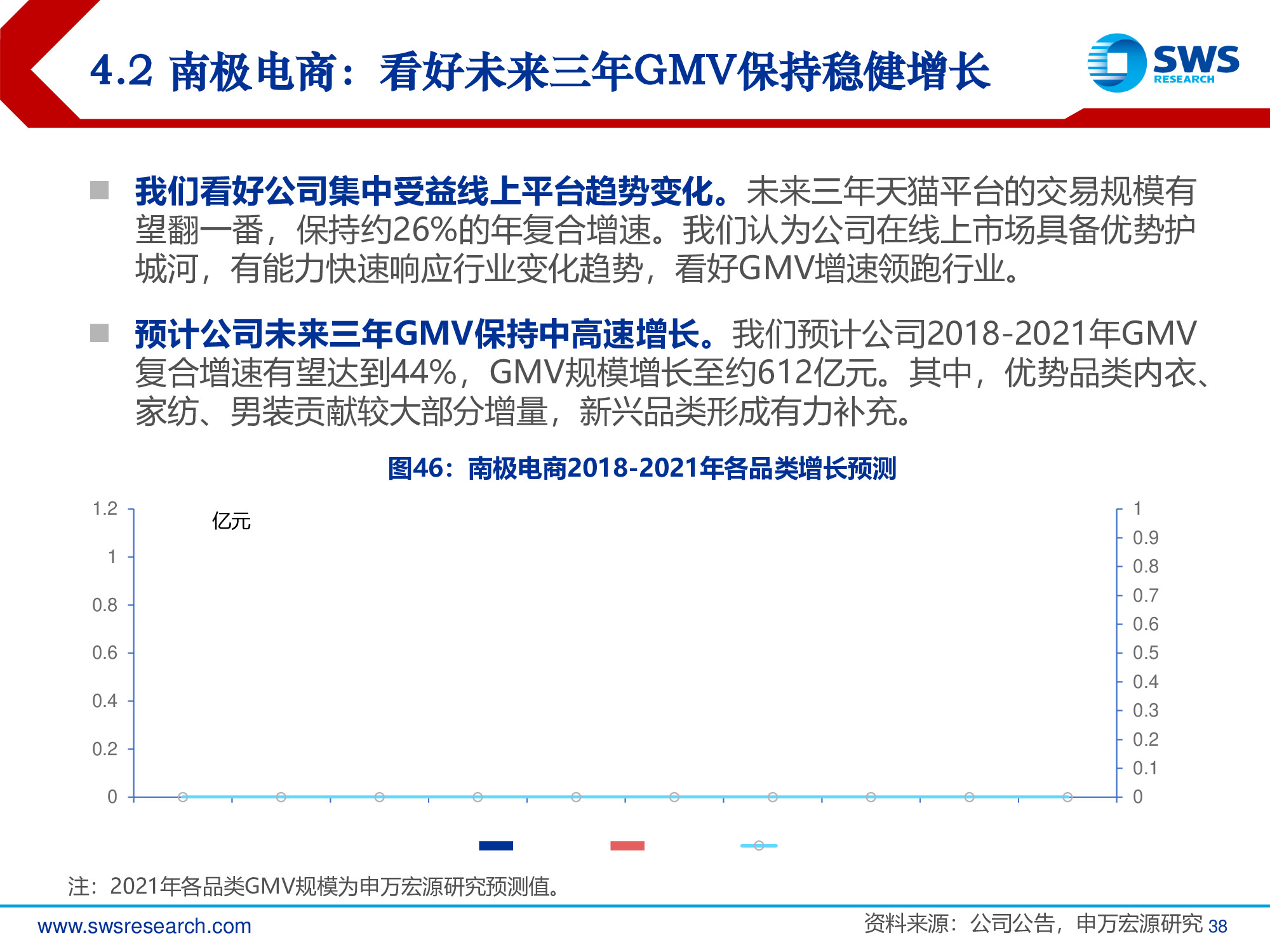2019年电商行业发展趋势专题报告：回归本源，发力下沉.pdf
