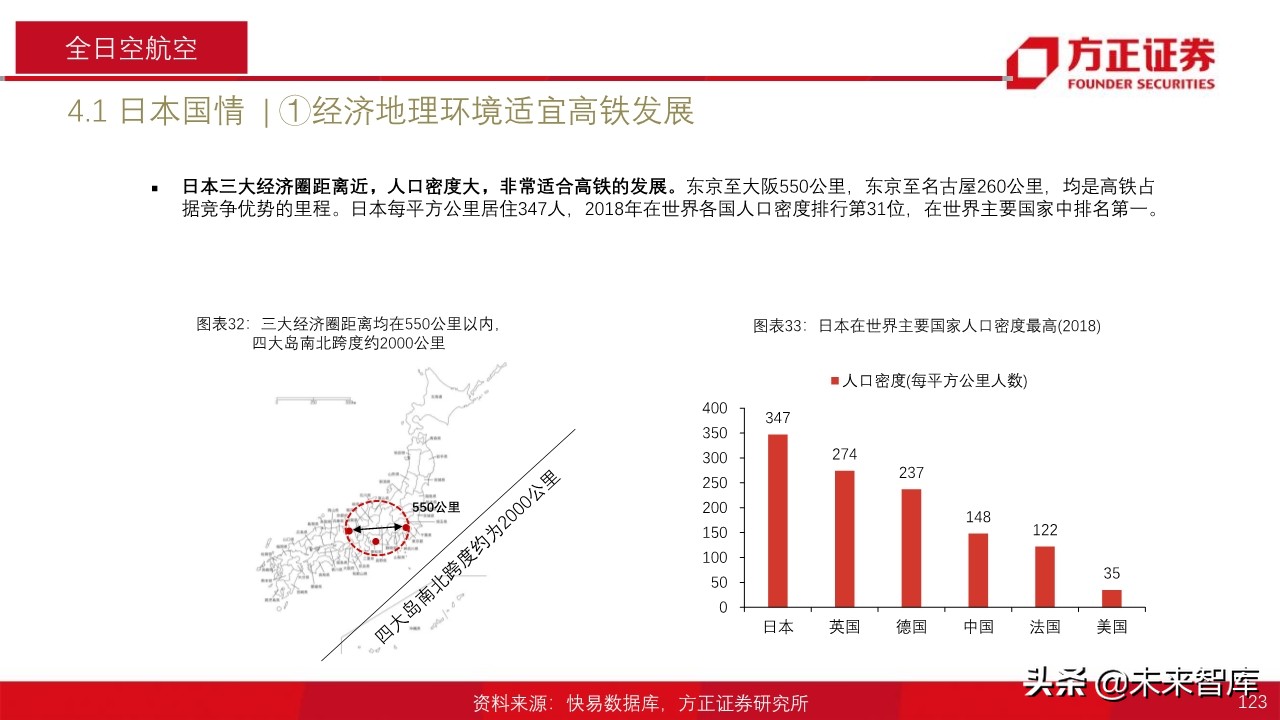 航空产业深度报告：全球航空巨头启示录之亚太篇