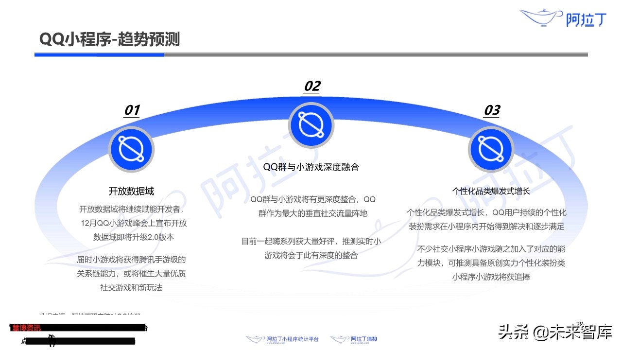 小程序互联网发展白皮书2019