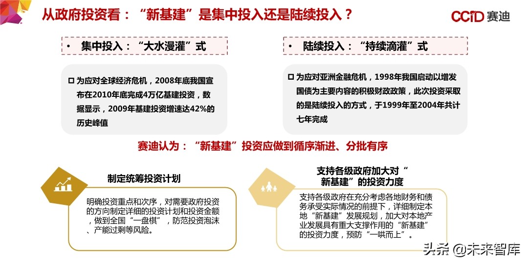 中国“新基建”发展研究报告：156页深度解读