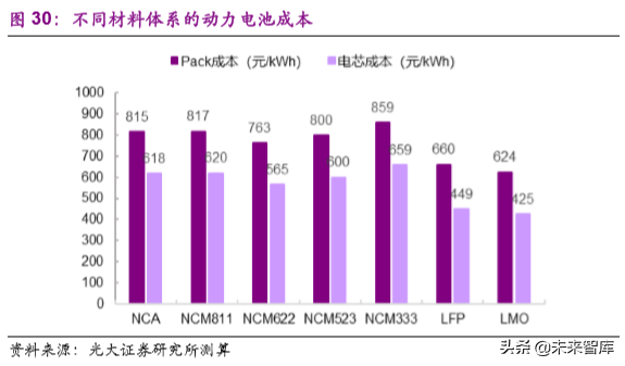 动力电池成本系统化分析：如何优雅地拆解动力电池成本？