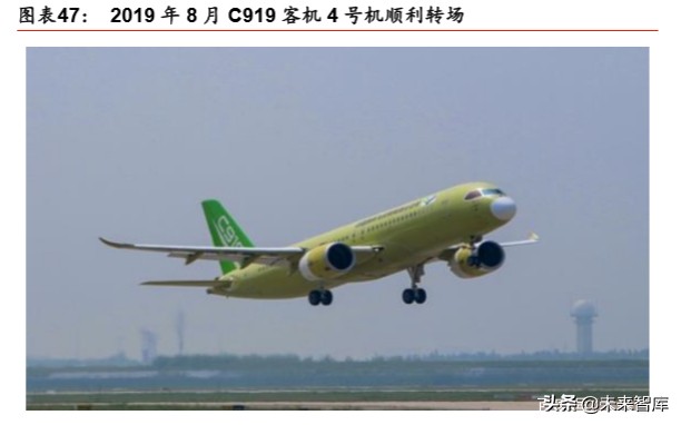 航空制造产业专题报告：新冠疫情下，航空制造巨头路向何方