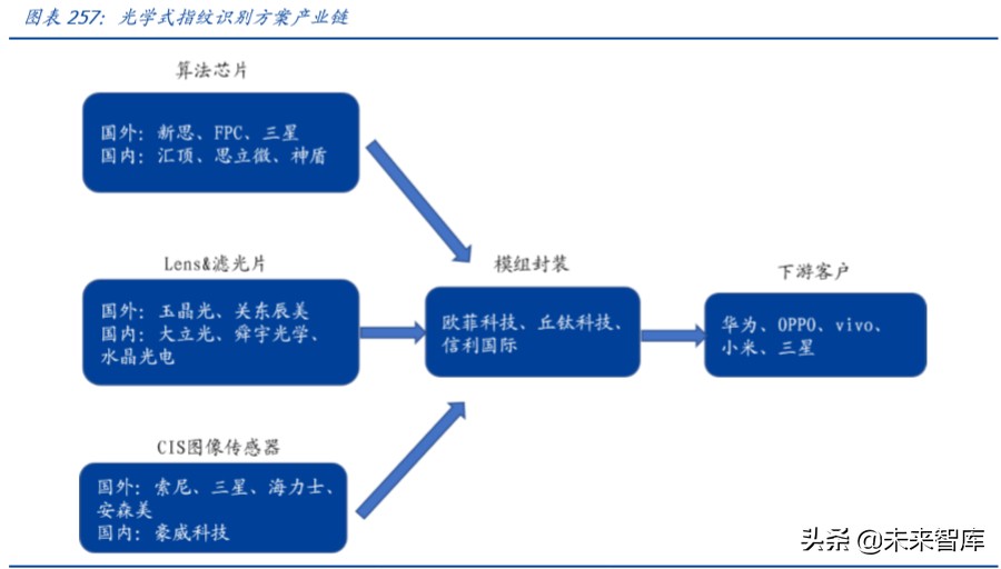 中国电子信息产业180页报告深度解析：重构与崛起