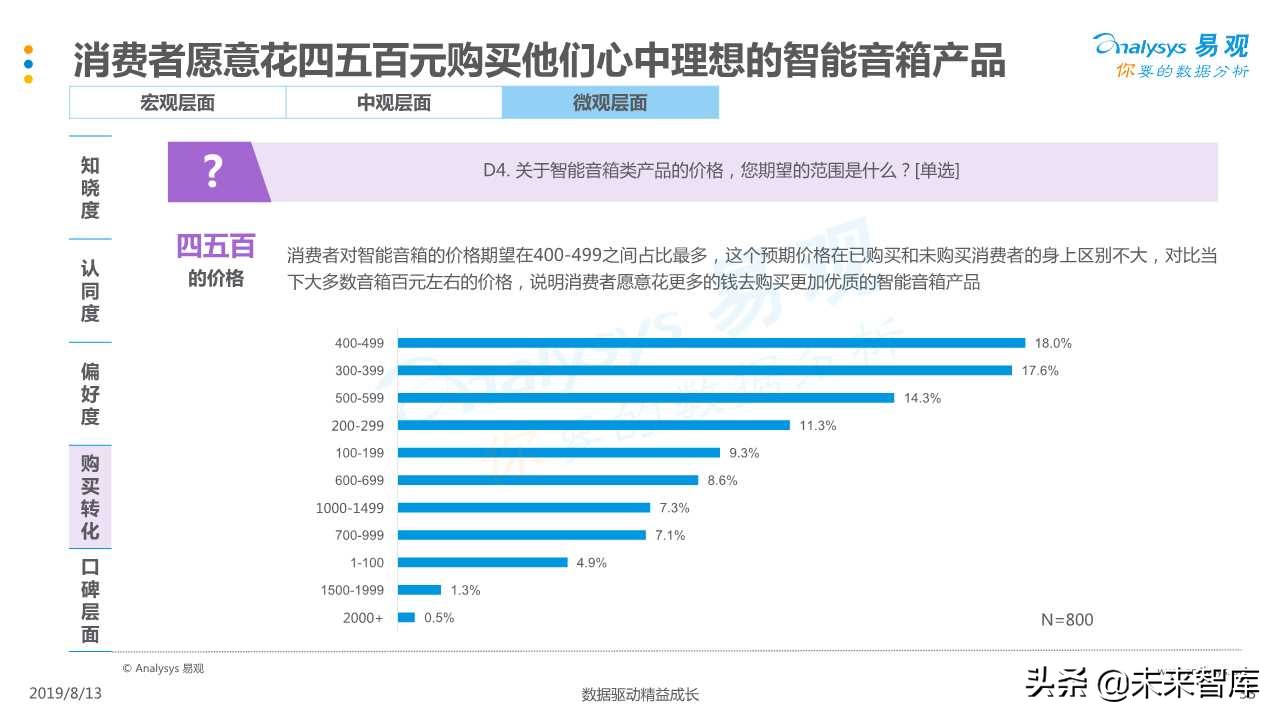 智能音箱行业发展深度分析
