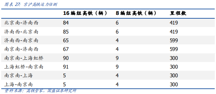 深度解讀京滬高鐵：中國最賺錢的鐵路線