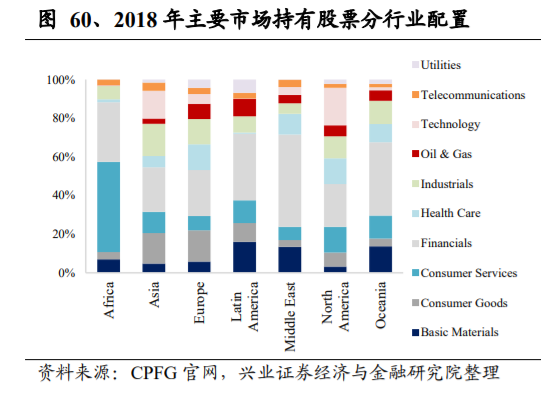 养老保险资金投资借鉴：挪威养老体系及养老资金投资研究