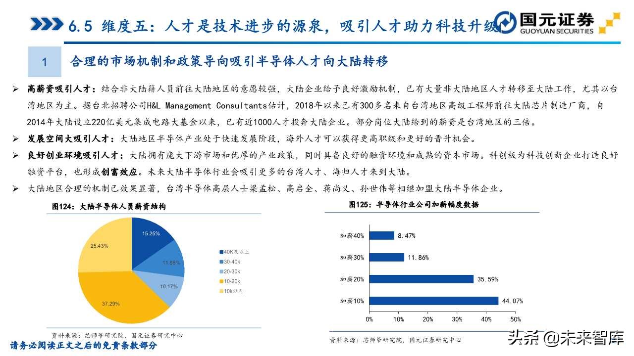 半导体产业深度研究（107页）：政策支持、协同创新、重点突破