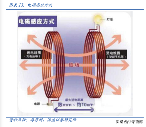 信维通信深度解析：深耕泛射频领域，打造一体化解决方案