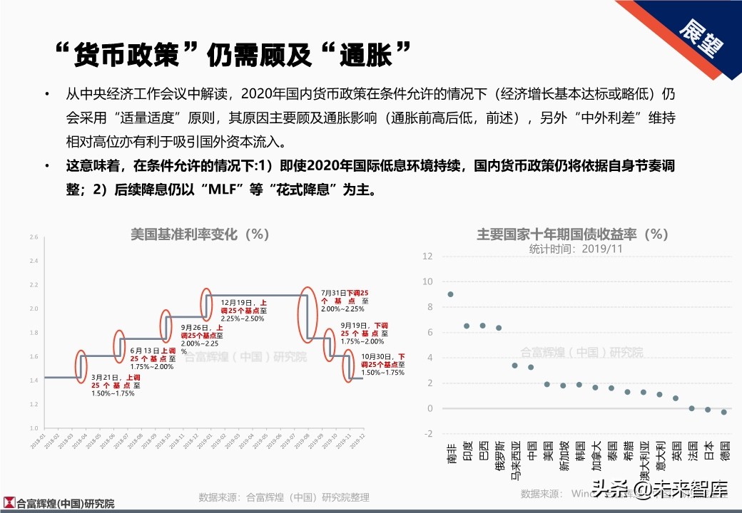 全国房地产市场2019年总结及2020年展望（128页）