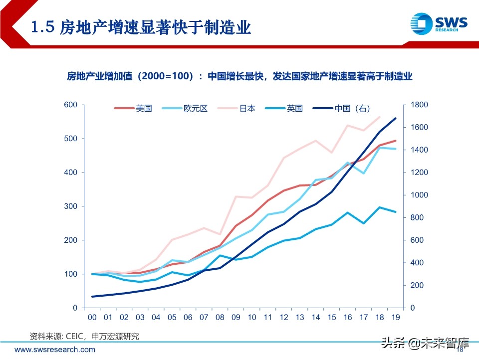 2020年中宏观经济展望：引而不发