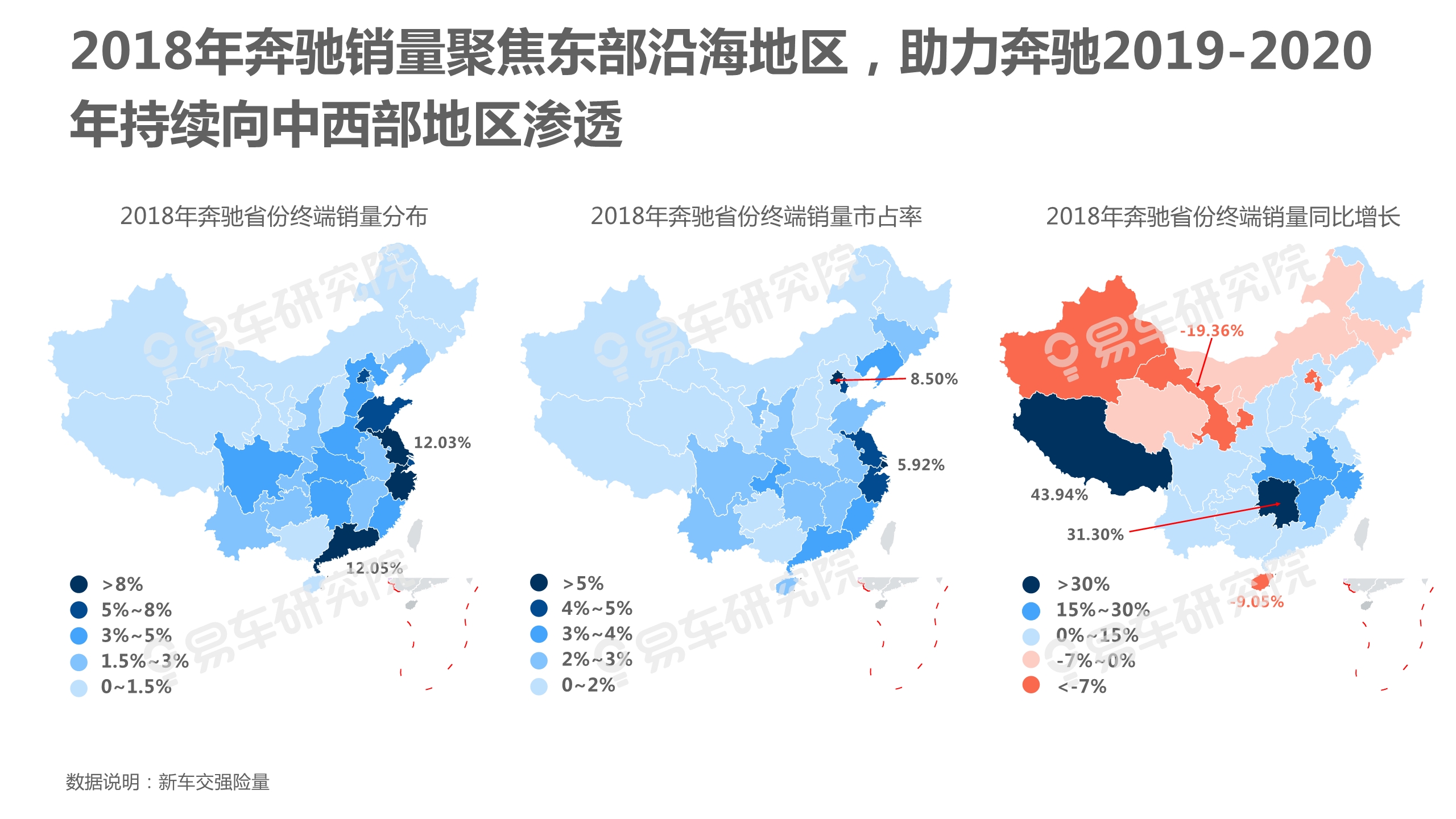 中國乘用車市場洞察報告（2019版）