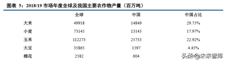种植业深度报告：种植产业链格局向好，土地流转推动规模上行