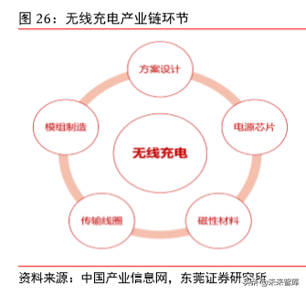 5G射频行业专题报告之信维通信深度研究