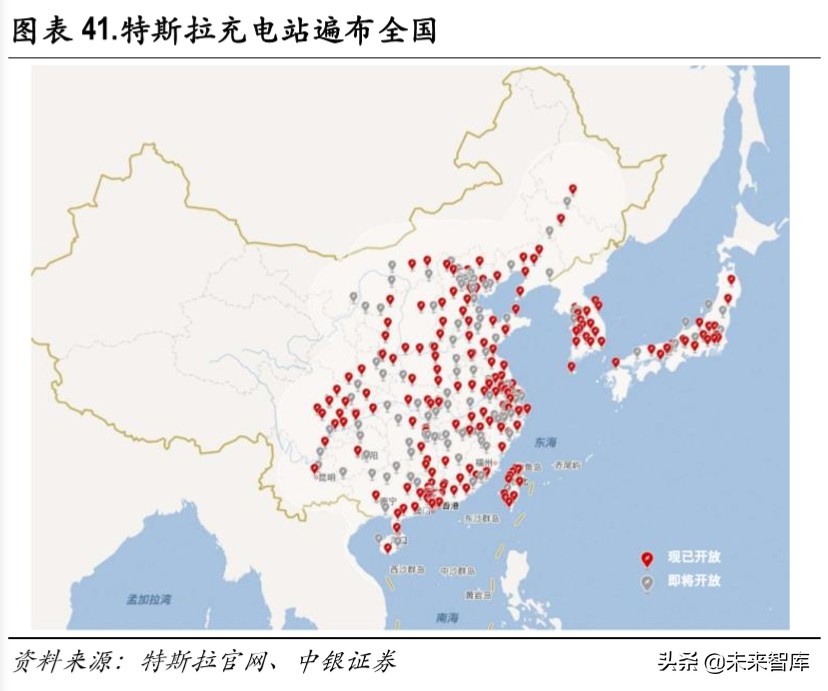 特斯拉国产化专题报告：国产化率从30％到100％的机遇