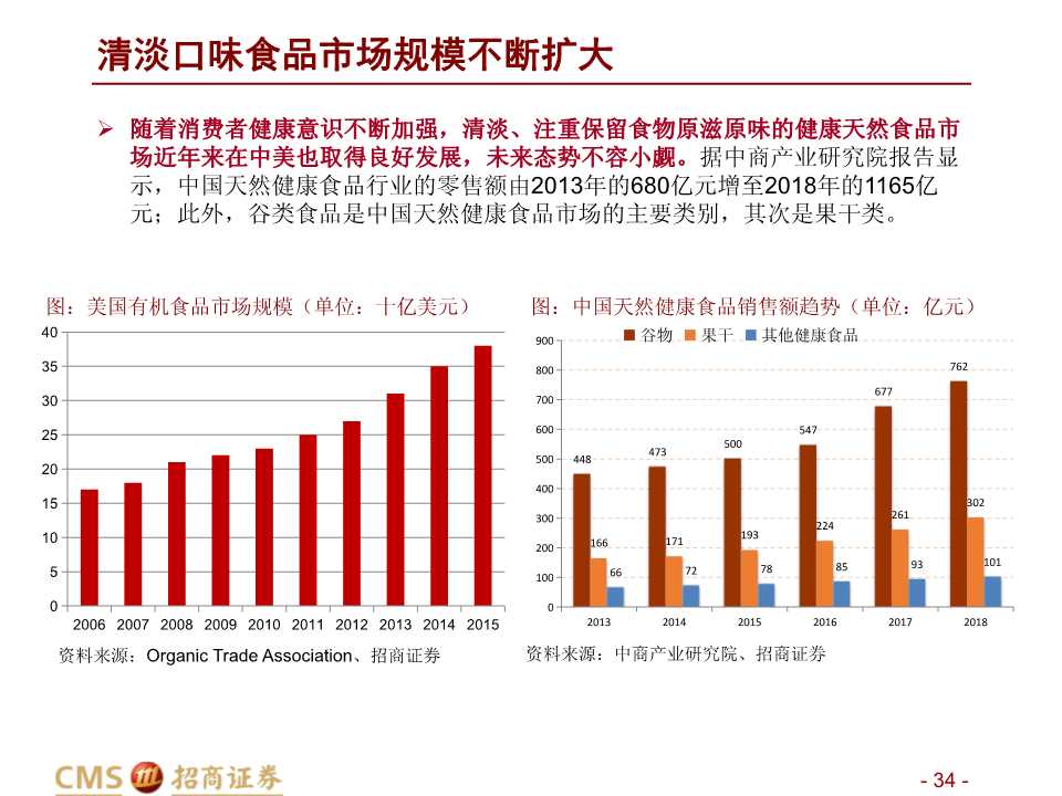 中美餐飲口味對比深度報告：消費新機遇來臨