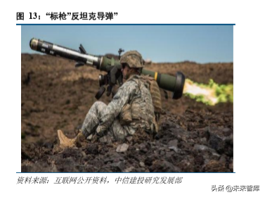 红外探测行业深度研究报告