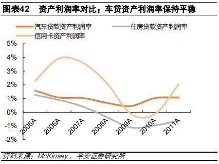 汽车金融：汽车零售贷款市场专题报告