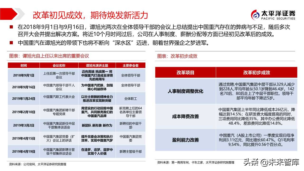 商用车行业专题报告：中国重汽，国之重器