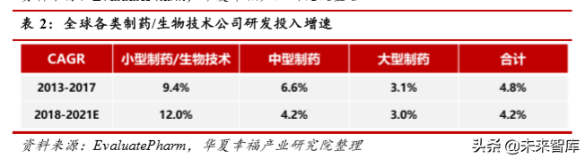 医药行业深度研究：科创板助力创新药企加快崛起