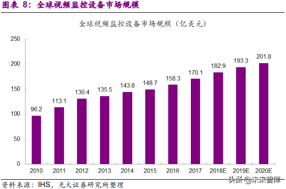 安防行业深度研究报告：技术创新与格局重构