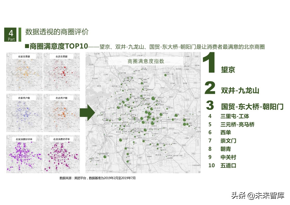 商机洞察：基于数据透视的商圈识别、分类与评价