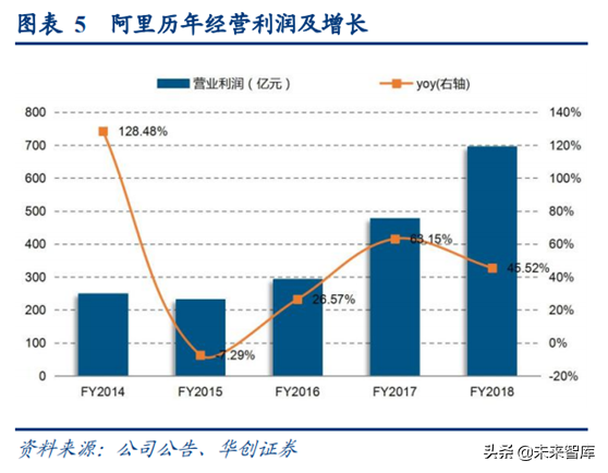 阿里巴巴深度研究：练就核心商业强大基本盘