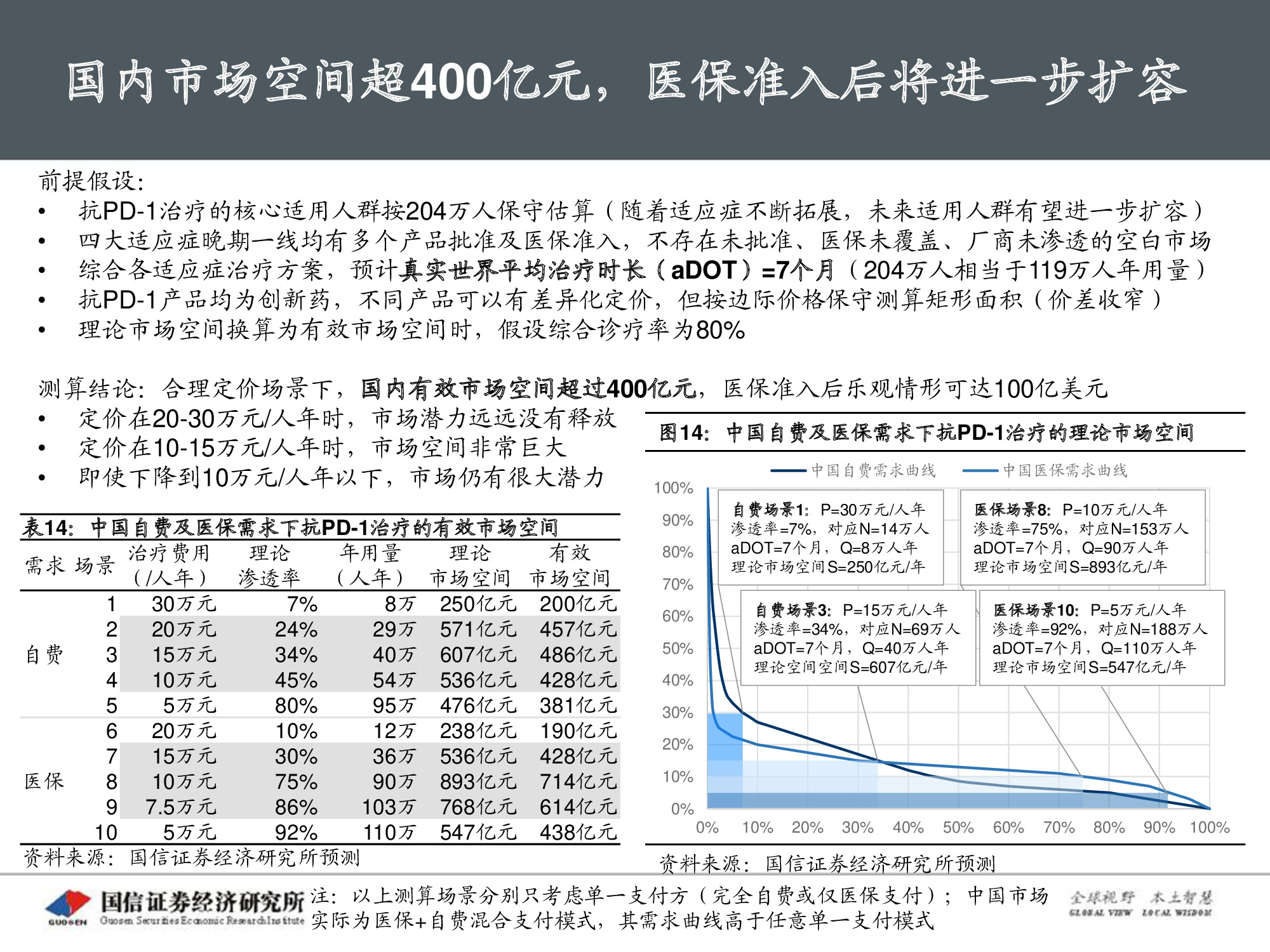 创新药专题报告：PD-1将成为泛肿瘤市场最大药.pdf